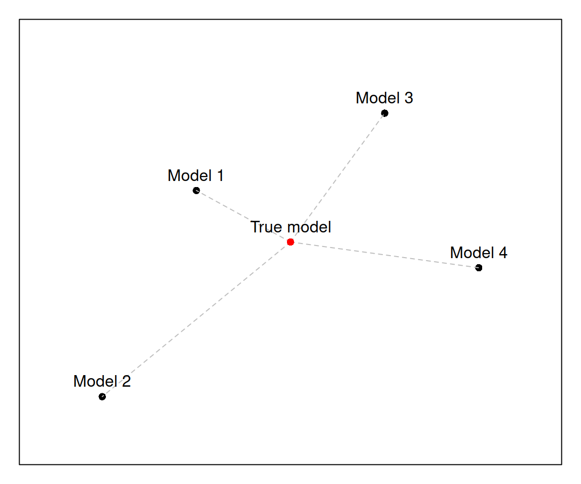 An example of a model space