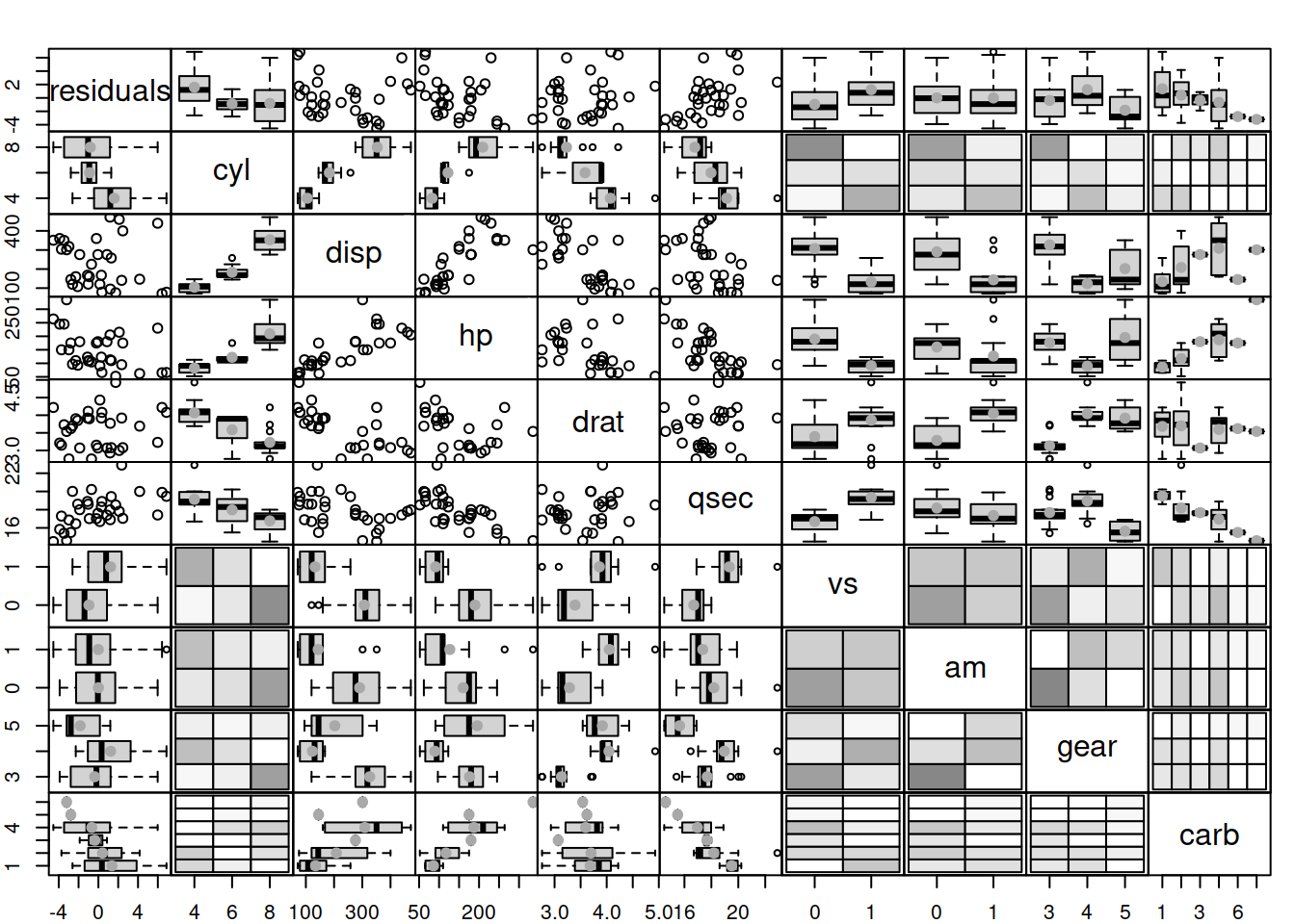 Diagnostics of omitted variables.