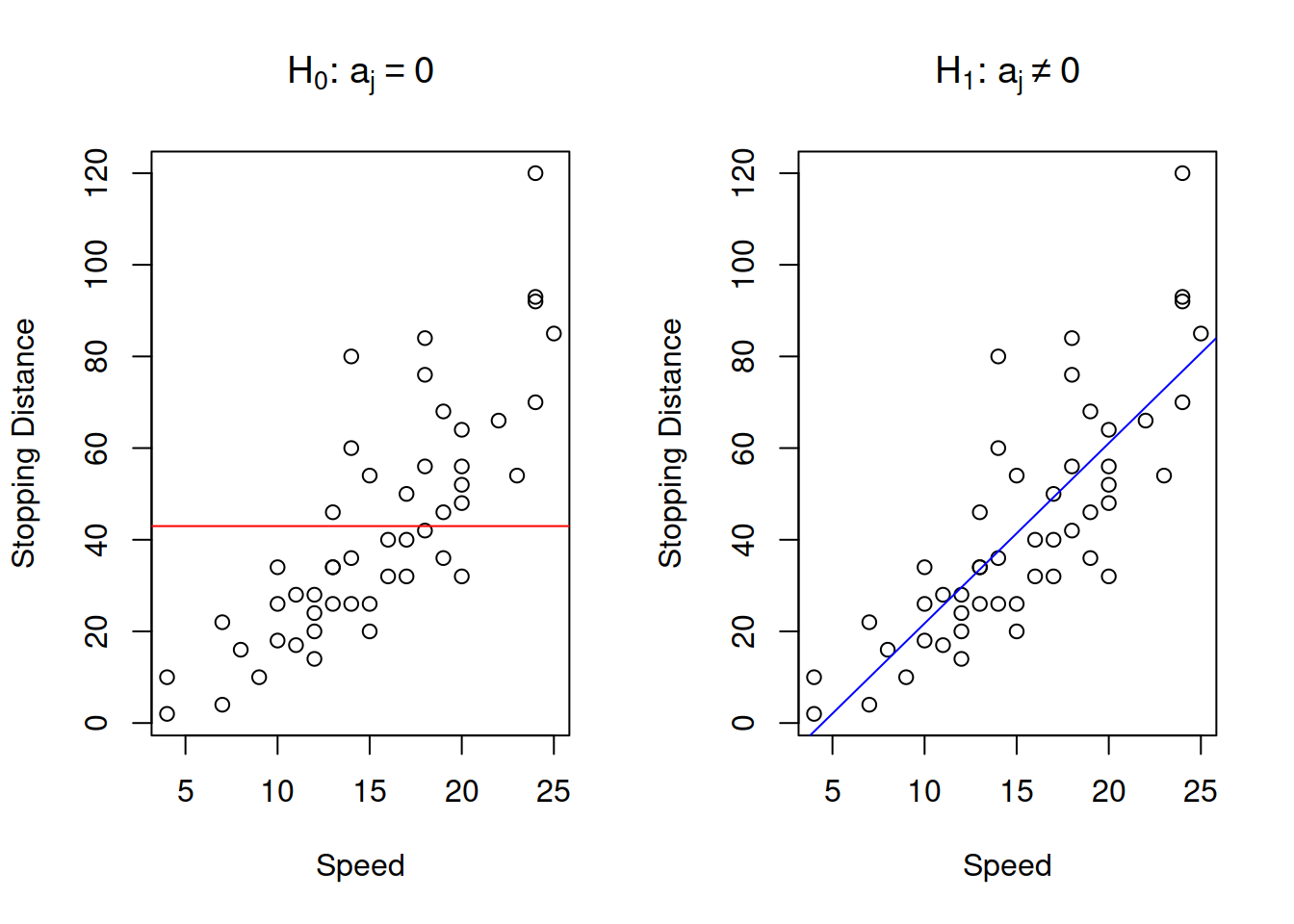 Graphical presentation of null and alternative hypothesis in regression context