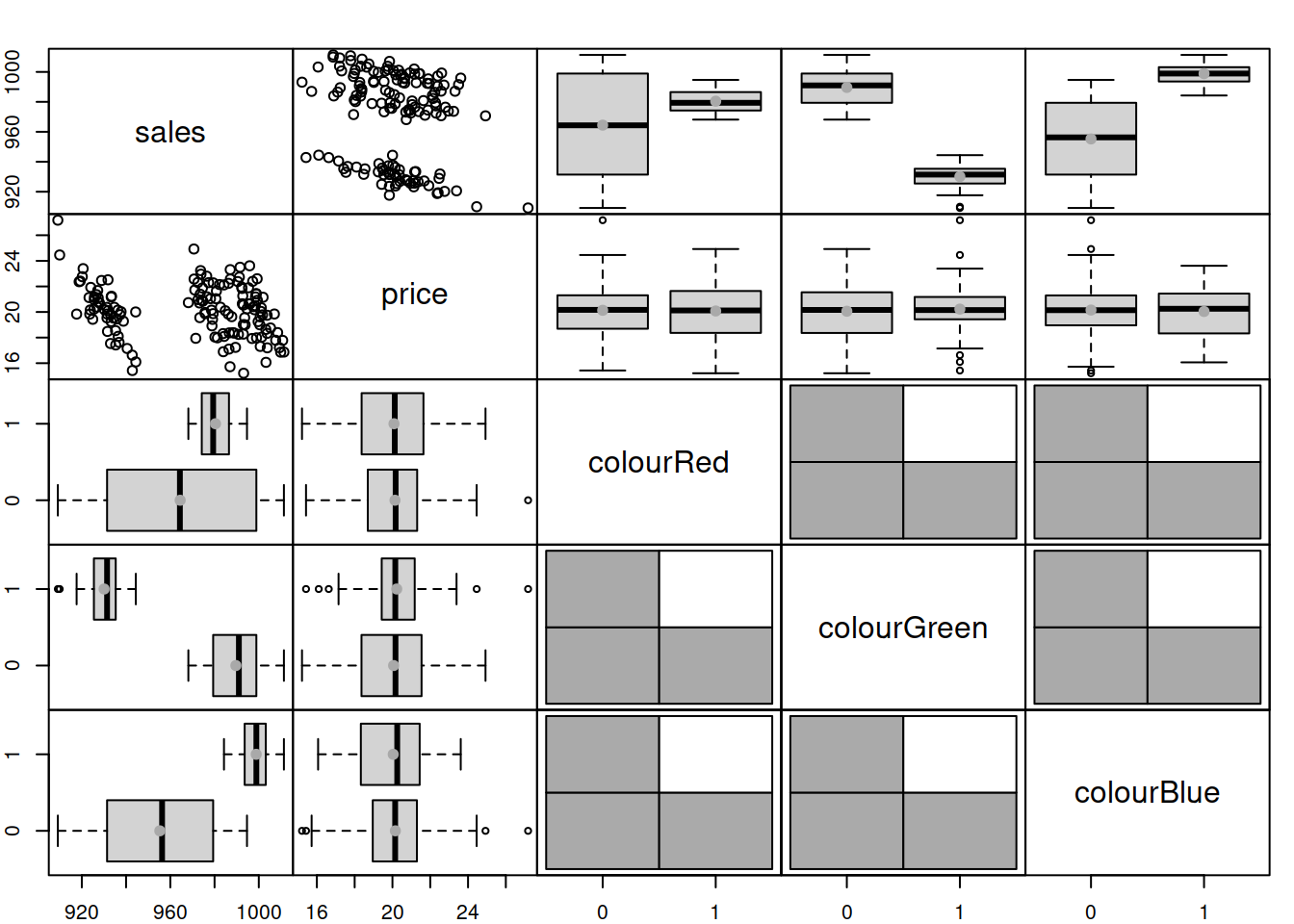 Spread plot of t-shirts data.