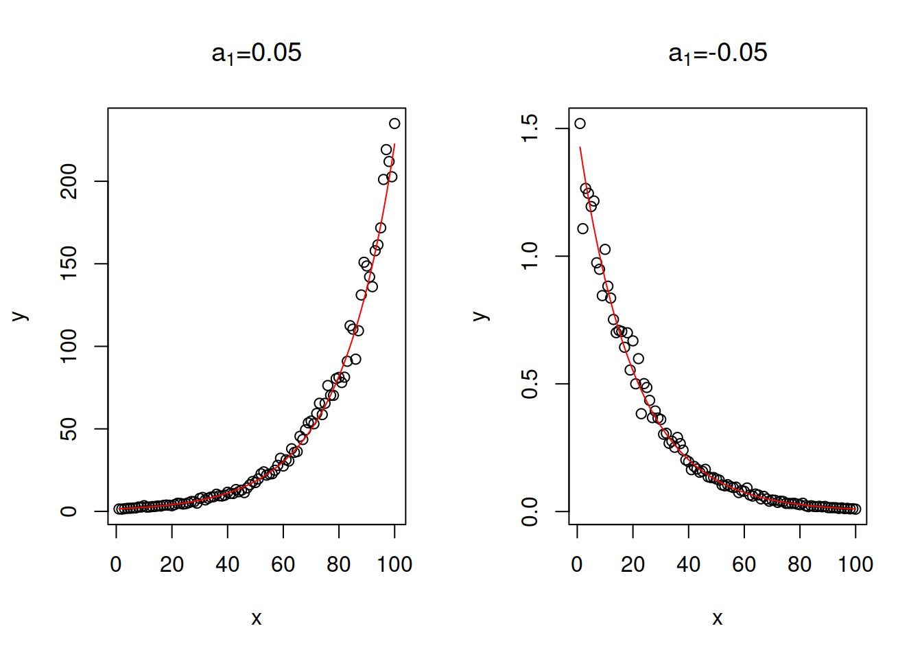 Examples of log-linear relations with two values of slope parameter.