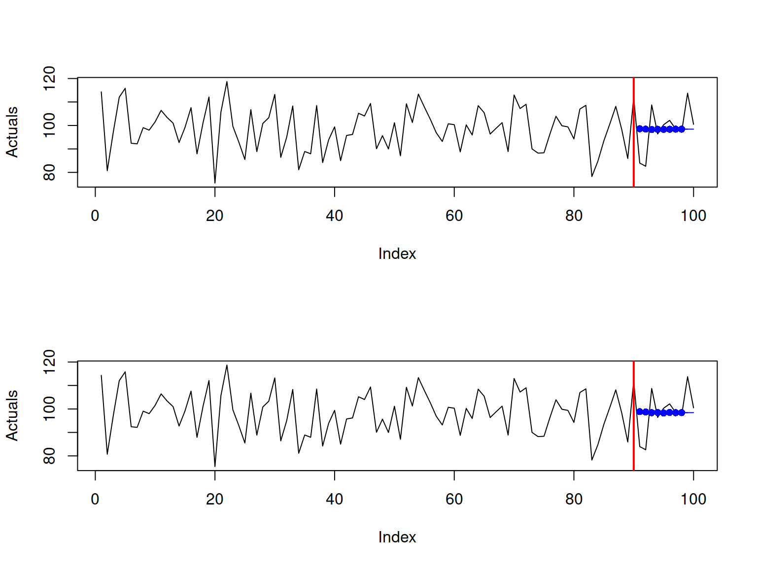 Histograms for biased and unbiased estimates of variance.