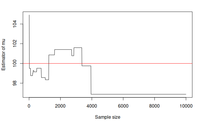 An example of inconsistent estimator.