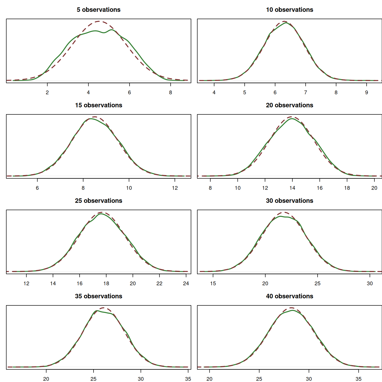 Probability Density Function of the sum of n non-identically distributed random variables.